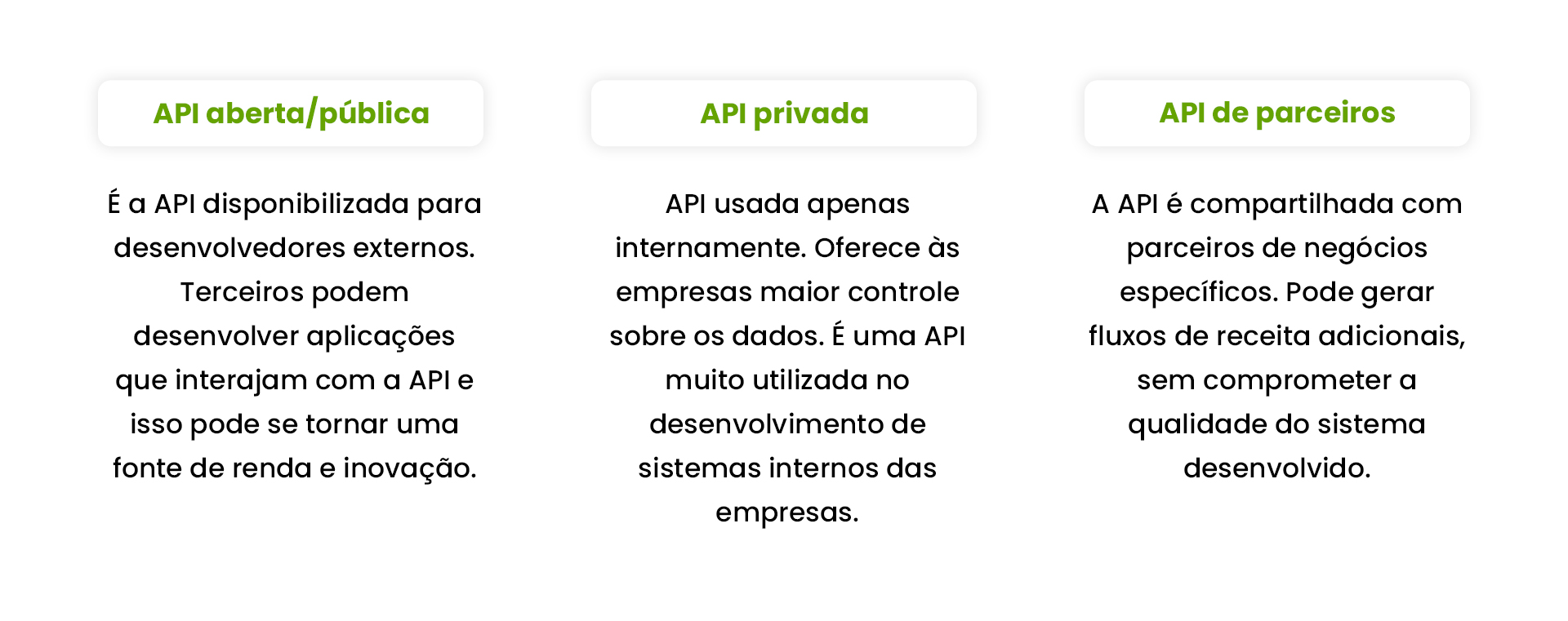 Tabela com os diferentes tipos de API