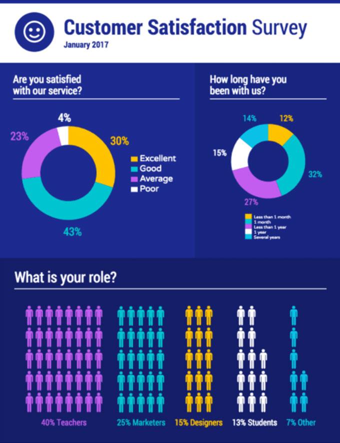 Infográfico de Customer Satisfaction Journey