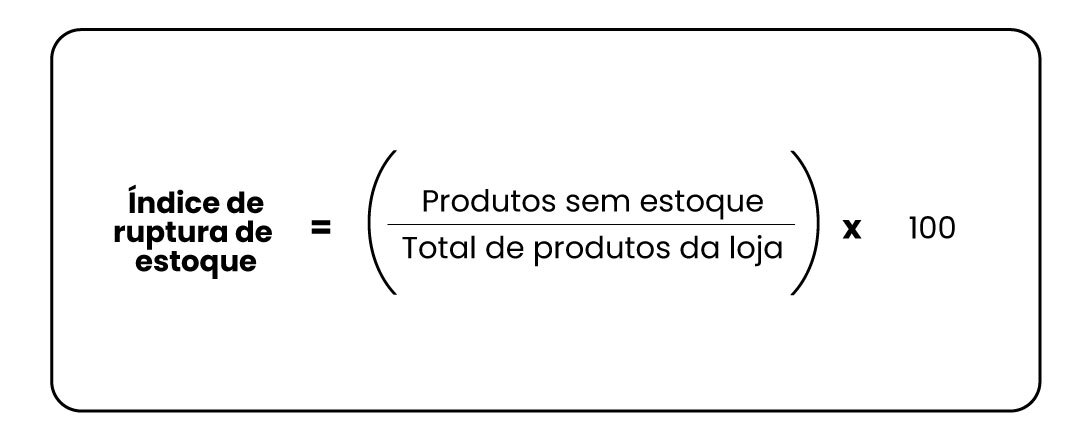 Cálculo do índice de ruptura