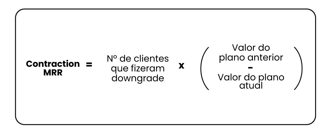 Cálculo do Contraction MRR