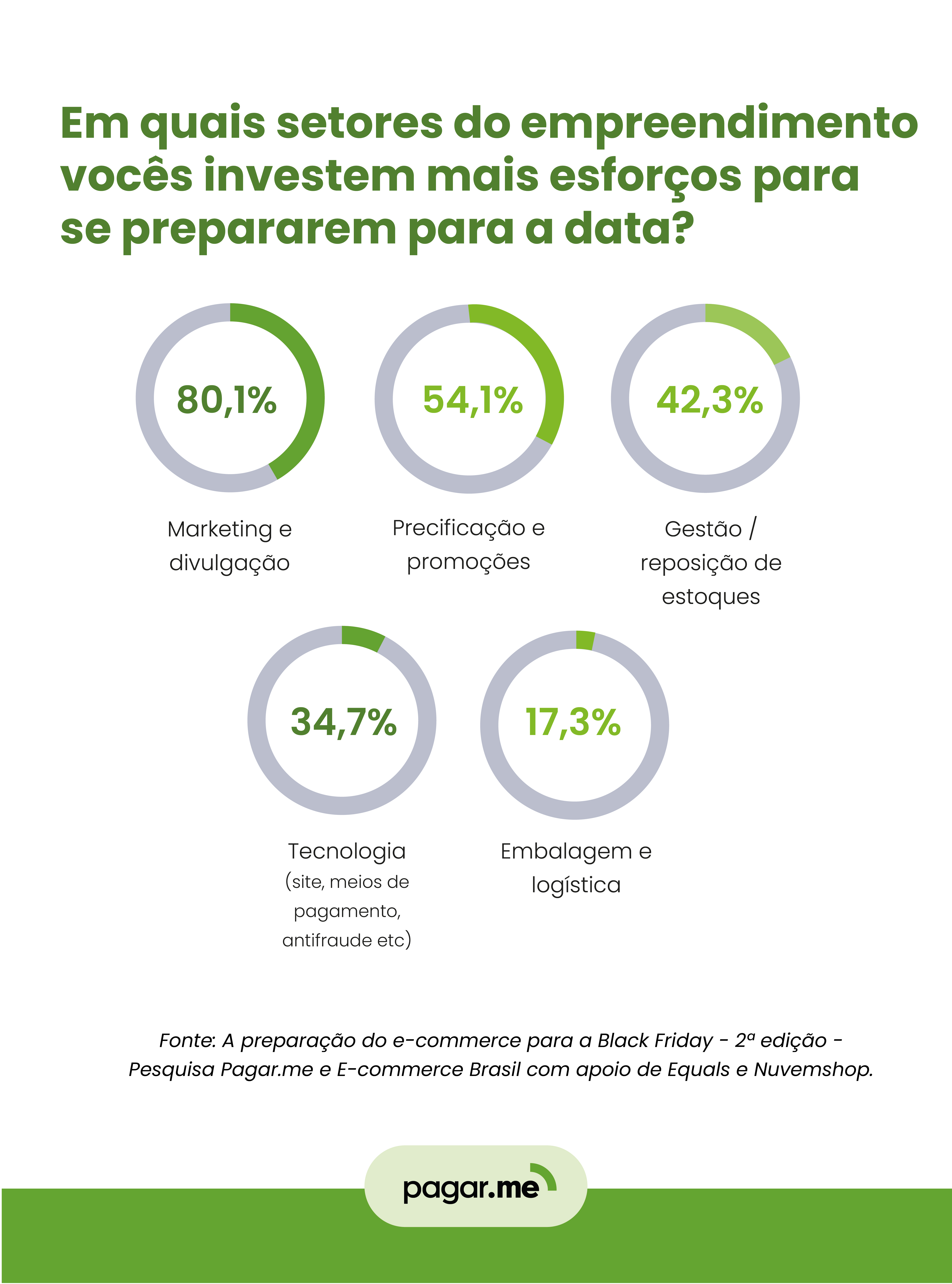 Investimentos para a Black Friday 2023