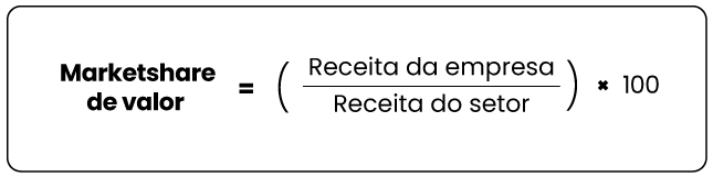 Fórmula do marketshare de valor
